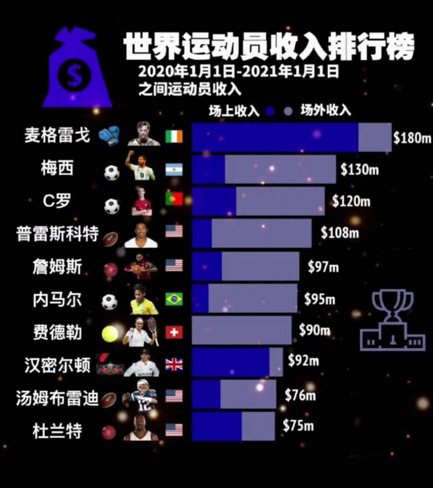 尤文图斯本赛季13轮过后取得9胜3平1负的战绩，目前以30个积分排名联赛第2名位置。